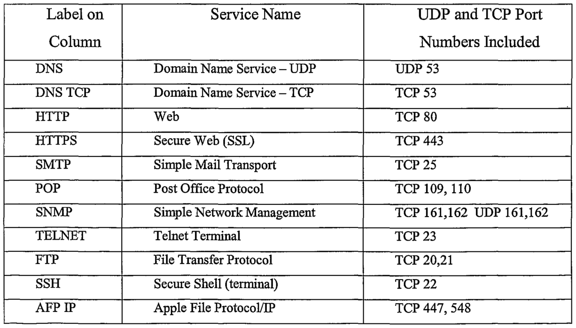 How To Get Port Number Of A Computer At Todd Cacho Blog