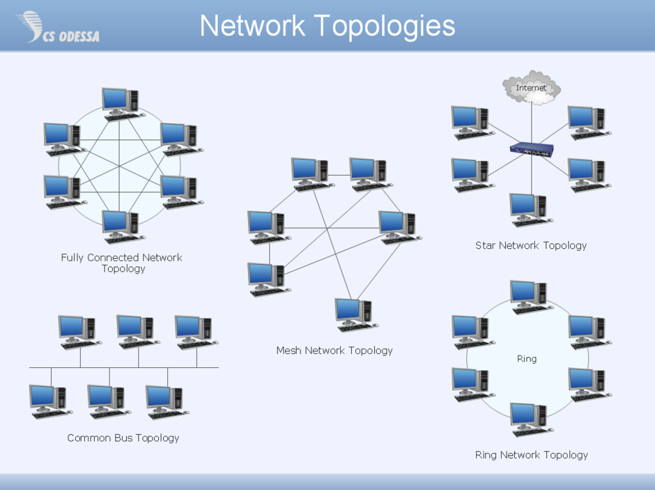 Network Topology