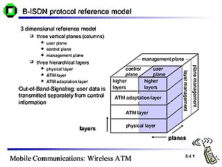 B-ISDN