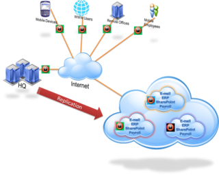 Disaster Recovery