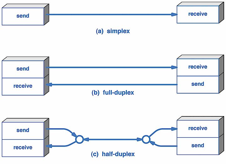 Включить full duplex linux