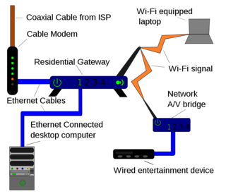 Home Area Network