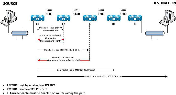 Mtu intel что это