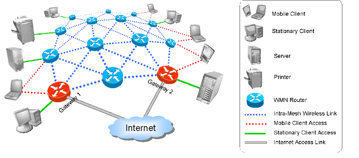 google mesh system