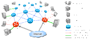 Mesh Networks