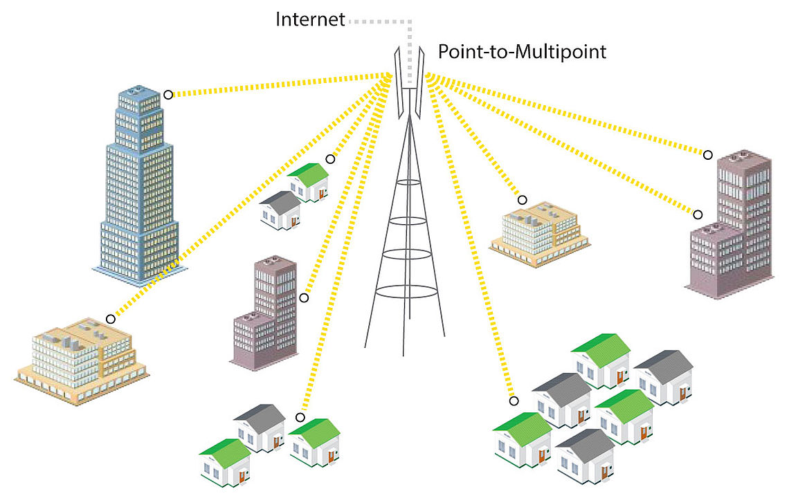 Point-to-multipoint communication - Wikipedia