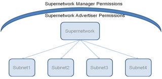 Как пользоваться приложением super network