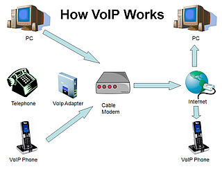 VoIP phone - Wikipedia