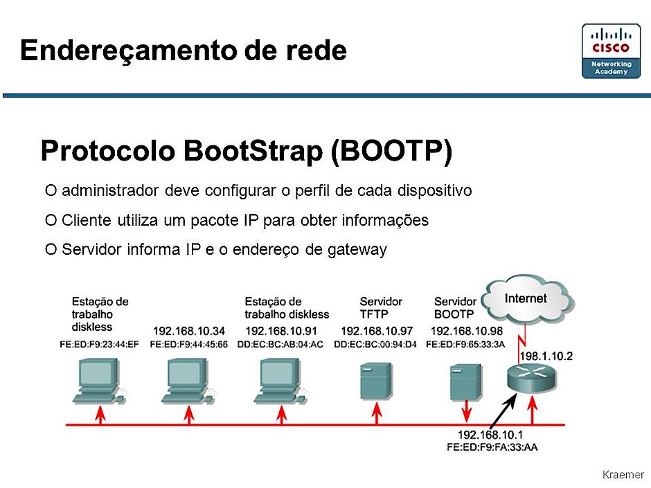 Конфигурация ipv4 bootp что это для айфона